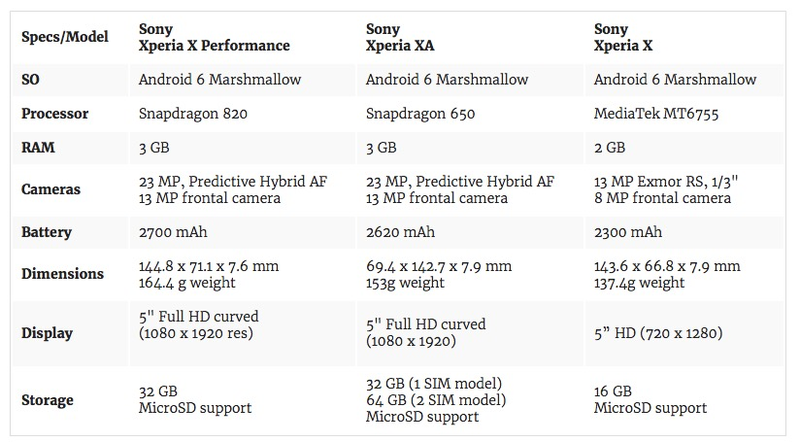 Illustration for article titled Sony's Xperia X Range Has a Phone For Every Pocket
